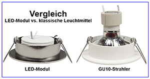 Vergleich LED-Modul vs. GU10 Strahler